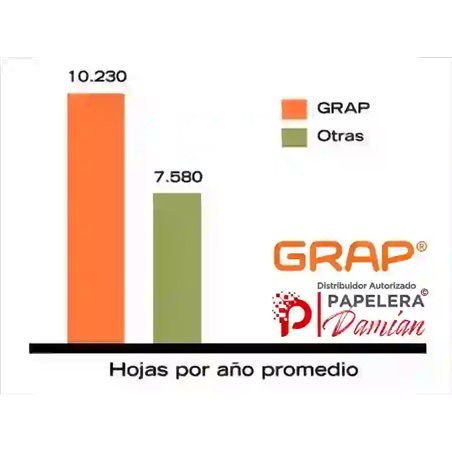 Broches para abrochadora 10/50 Grap Caja 1000 broches