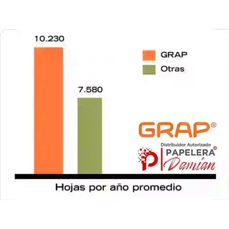 Broches 10/50 para abrochadora Grap Caja 100 x 1000 broches