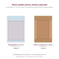 Comparación entre la bolsa transparente 12x18 cm y la kraft con ventana: 340 cc contra 250 cc de capacidad