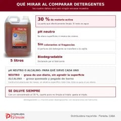 Datos del detergente Clean Up: 30 por ciento de materia activa, pH neutro, sin colorantes ni fragancias y biodegradable según su