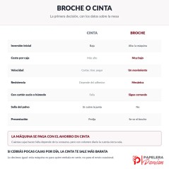 Comparación entre cerrar cajas con broche y con cinta: inversión, costo por caja, velocidad, resistencia y presentación