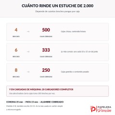 Rendimiento del estuche de 2000 broches: 500 cajas con 4 broches, 333 cajas con 6 y 250 cajas con 8 por caja cerrada