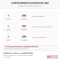 Rendimiento del estuche de 2000 broches: 500 cajas con 4 broches, 333 cajas con 6 y 250 cajas con 8 por caja cerrada Rendimiento del estuche de 2000 broches: 500 cajas con 4 broches, 333 cajas con 6 y 250 cajas con 8 por caja cerrada