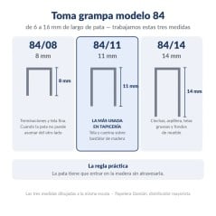 Las tres medidas de grampa 84 a la misma escala: 84/08 de 8 mm, 84/11 de 11 mm y 84/14 de 14 mm de pata
