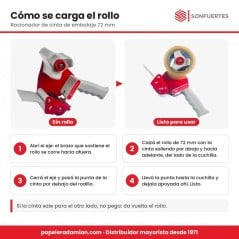 Cómo se carga el rollo en el racionador de 72 mm: abrir el eje, calzar el rollo con la cinta saliendo por abajo hacia la cuchill