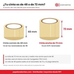 Comparación a escala entre la cinta de embalaje de 48 mm y la cinta ancha de 72 mm: el racionador de 72 mm toma solo rollos de 7