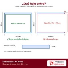 Dibujo a escala del clasificador A4 Plana de 32,5 × 24 cm: la hoja A4 entra acostada y la hoja oficio sobresale 3,1 cm