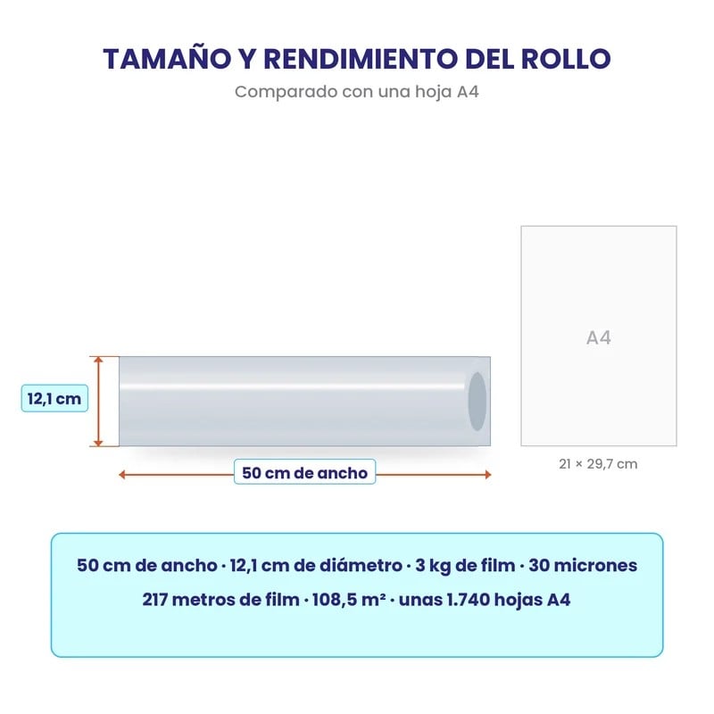 Rollo de film stretch coreless transparente de 50 cm y 12,1 cm de diámetro comparado con una hoja A4