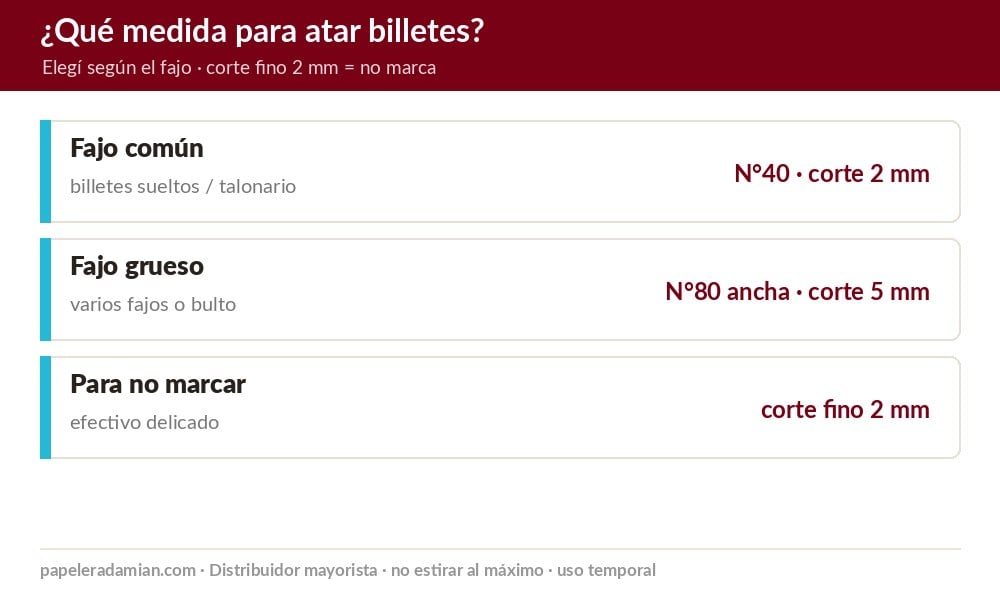 Qué medida de bandita elástica usar para atar billetes: fajo común N°40 corte 2 mm, fajo grueso N°80 ancha corte 5 mm, y corte fino 2 mm para no marcar