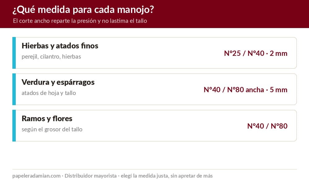 Qué medida de bandita elástica usar para atar manojos: hierbas N°25/N°40, verdura y espárragos N°40/N°80 ancha 5 mm, ramos según el tallo