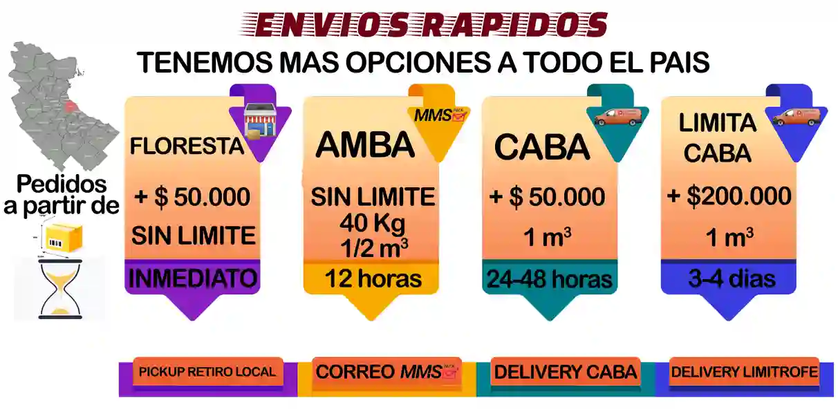 Zonas de cobertura de entregas en ciudad de Buenos Aires de papelera Damián