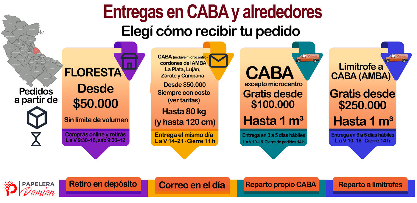 Opciones de entrega de Papelera Damián en CABA y alrededores: retiro en Floresta, correo el mismo día, reparto propio gratis en CABA desde $100.000 y envío a barrios limítrofes