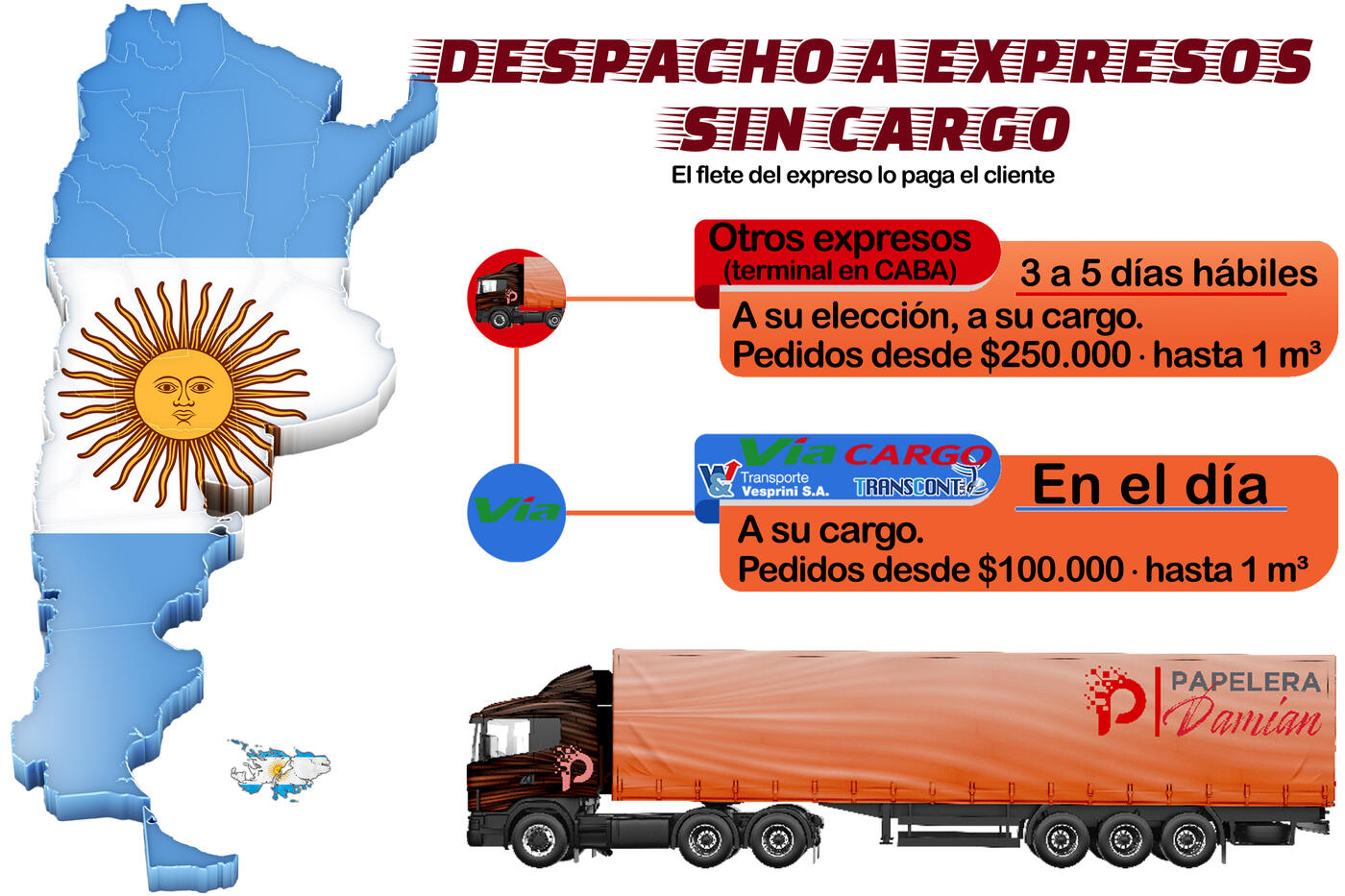 Despacho a expresos de Papelera Damián: otros expresos con terminal en CABA desde $250.000 en 3 a 5 días hábiles y Vía Cargo / Vesprini desde $100.000 en el día — flete a cargo del cliente