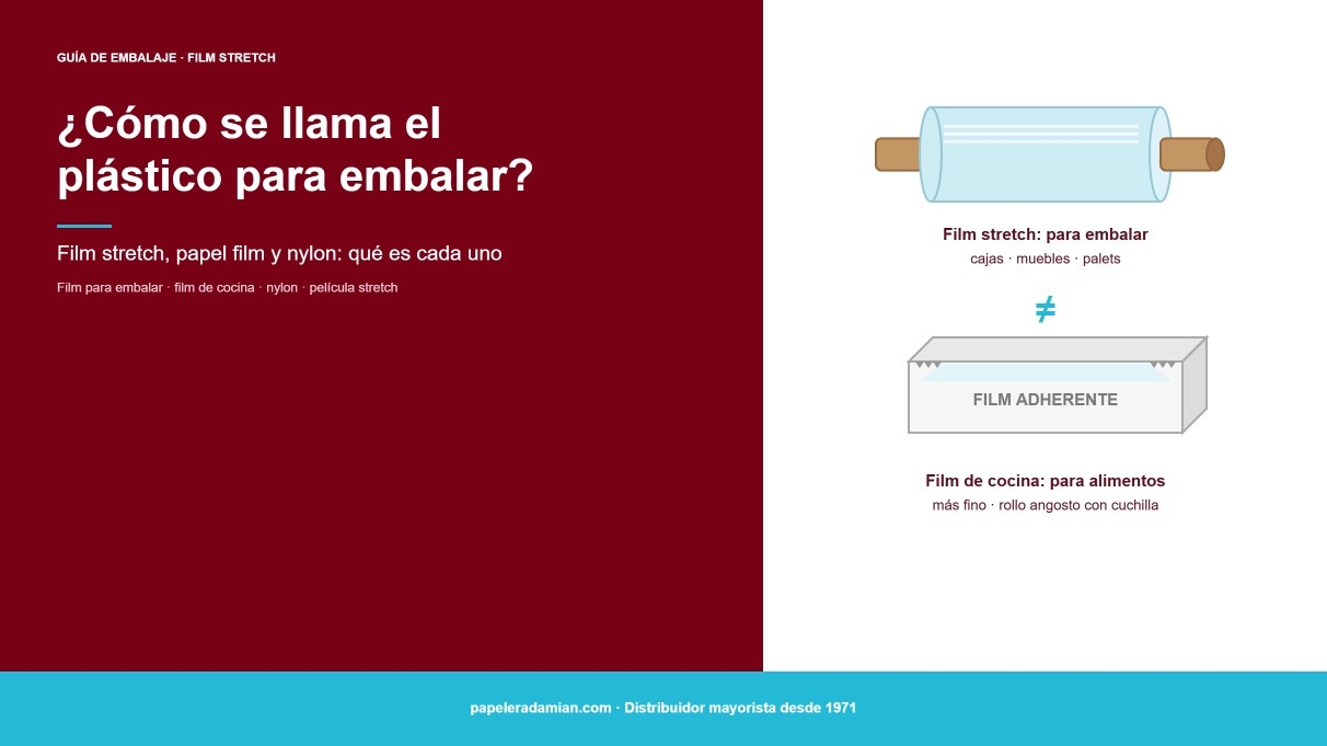 ¿Cómo se llama el plástico para embalar? Film stretch, papel film y nylon