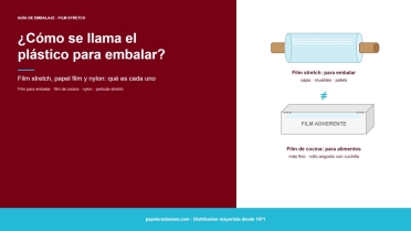 ¿Cómo se llama el plástico para embalar? Film stretch, papel film y nylon